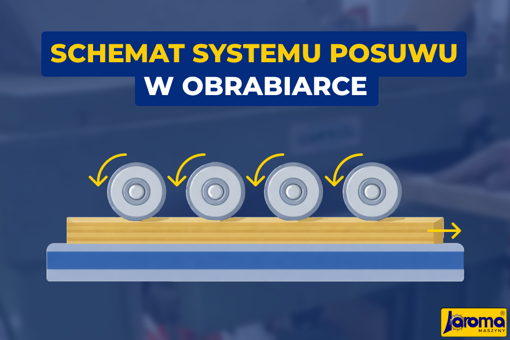 Schemat posuwu w obrabiarce